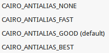 PNG antialiasing options